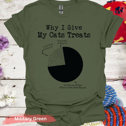 Cat Pie Chart T-shirt - S / Military Green - Physical Item